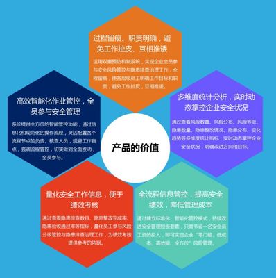 安環家 賦能企業安全與環保的全程風險管理信息化系統