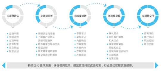 企業管理咨詢 賦能組織，驅動未來