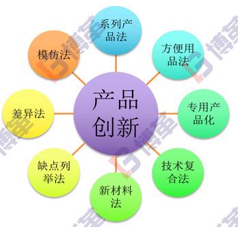 精益研發管理咨詢、產品規劃與流程設計 上海博革企業的專業賦能之路